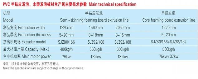 Jwell WPC Semi-Skinning Foam Sheet Extrusion Line