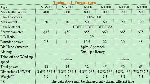 Sj90 (100-110) -2200 LDPE Rotary Die Head Film Extrusion Machine