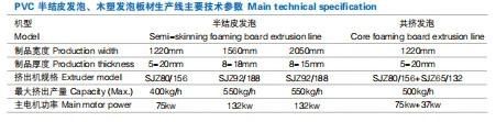 Jwell Water Proof and Anti-Flame PVC Foaming Board Extrusion Line Plastic Machine