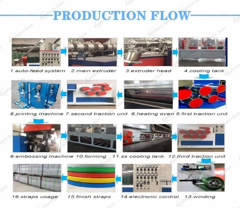 High Output Plastics Packing Pet Small Extruder Flat Straps Machines with Embossing Machine