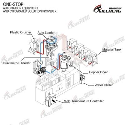 1.1kw Automatic Plastic Material Suction Machine Auto Loader