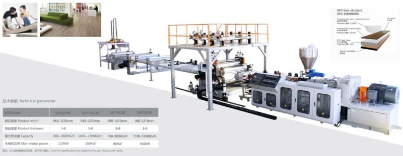 Stone Plastic Composite (SPC) Extruder Machine