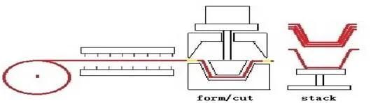 Chinese Cheap Plastic Pressure Forming Machine Equipment