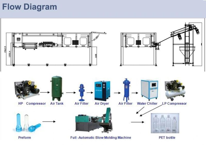 China Pet Bottle Making Machine / Blow Molding Machine