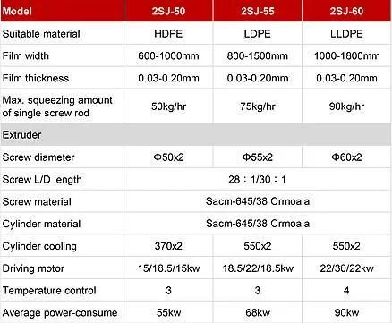 Double-Layer Co-Extrusion Rotary Machine-Head Film Blowing Machine Set (SJ-G)