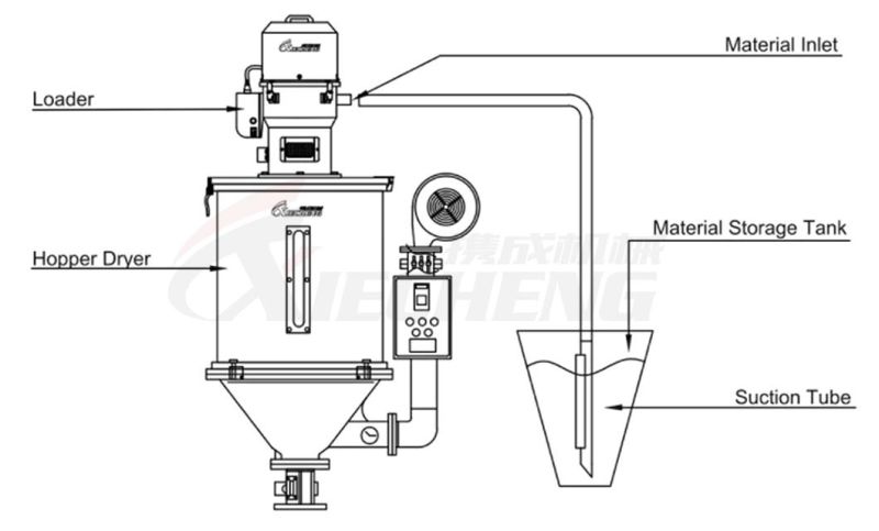 Mini Plastic Hopper Auto Loader for Injection Molding Machine