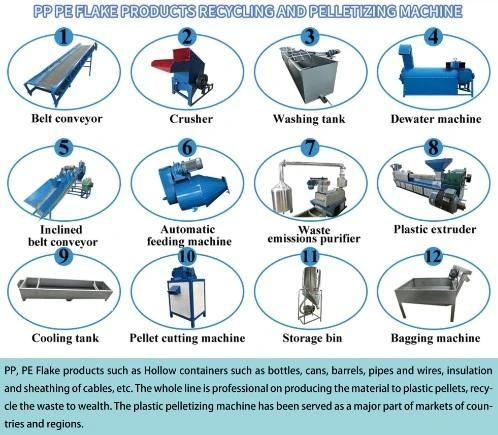 Plastic Recycling Machine