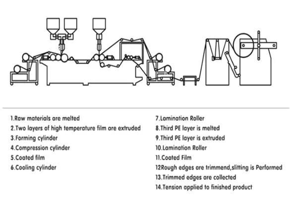 Full Automatic Air Bubble Film Making Machine (5 layers) with CE