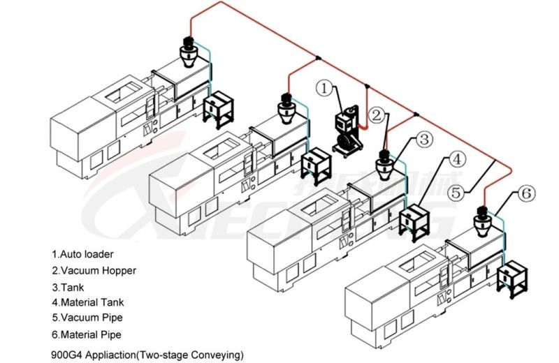 PVC Powder Hopper Loader for Mixer and Extruder