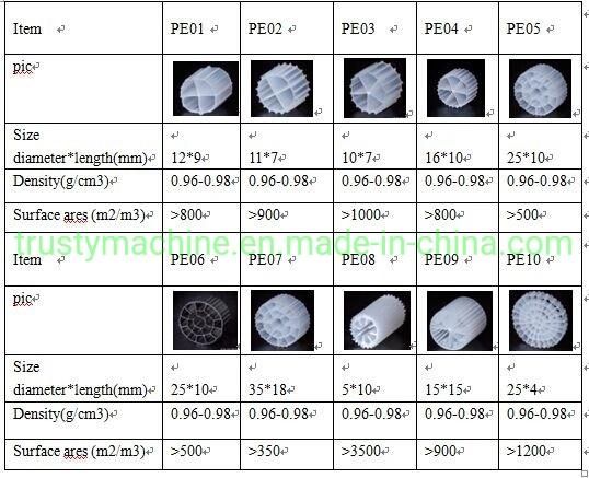 PE Biological Filter Media Mbbr Production Line