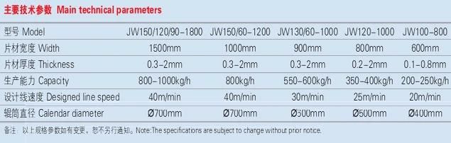 Jwell PP Stationery Sheet Extrusion Line