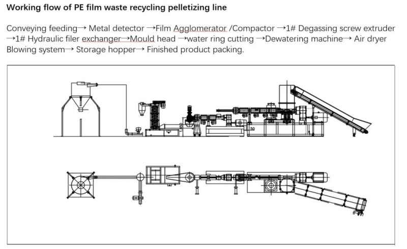 Efficiency High Quality Polyethylene Granulating Pelletizing Line/Recyling Machines