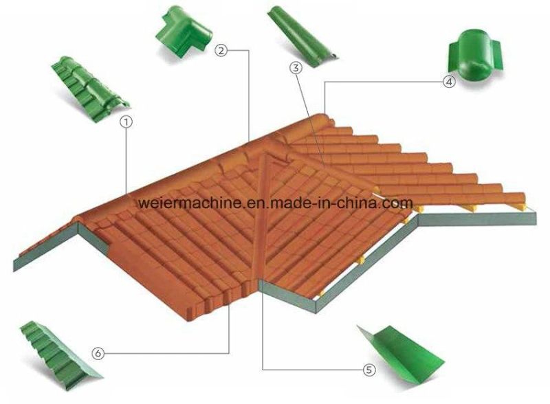 1050mm PVC and ASA / PMMA Glazed Tiles Roof Sheet Extrusion Line