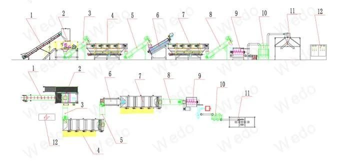 High-Density Polyethylene Plastic Bottles Crushing Washing Recycling Machine Line