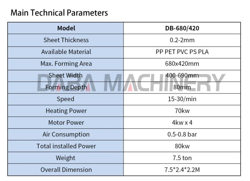 PP Thermoforming Machines Throwaway Plastic Pallets Making Machine Plastic Container Making Machines