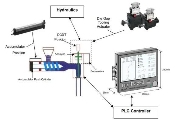 Moog 200point/100point/Blow Moulding Machine/Parison Control/Parison Control System/Japan Moog/Moog Parison Controller