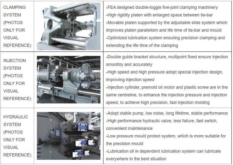 260ton Plastic Injection Molding Machine, Stable Quality, Competitive Cost, Save Energy, High Quality, Reasonable Price, New, 600grams