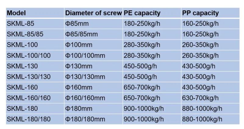 PP PE HDPE LDPE LLDPE Plastic Pelletizing Granules Making Granulator Machine