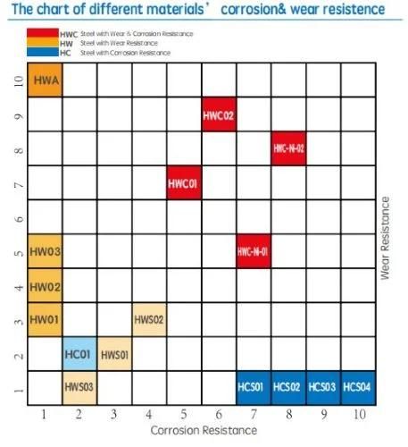 Screw Tips for Shafts in Petrochemical Industry