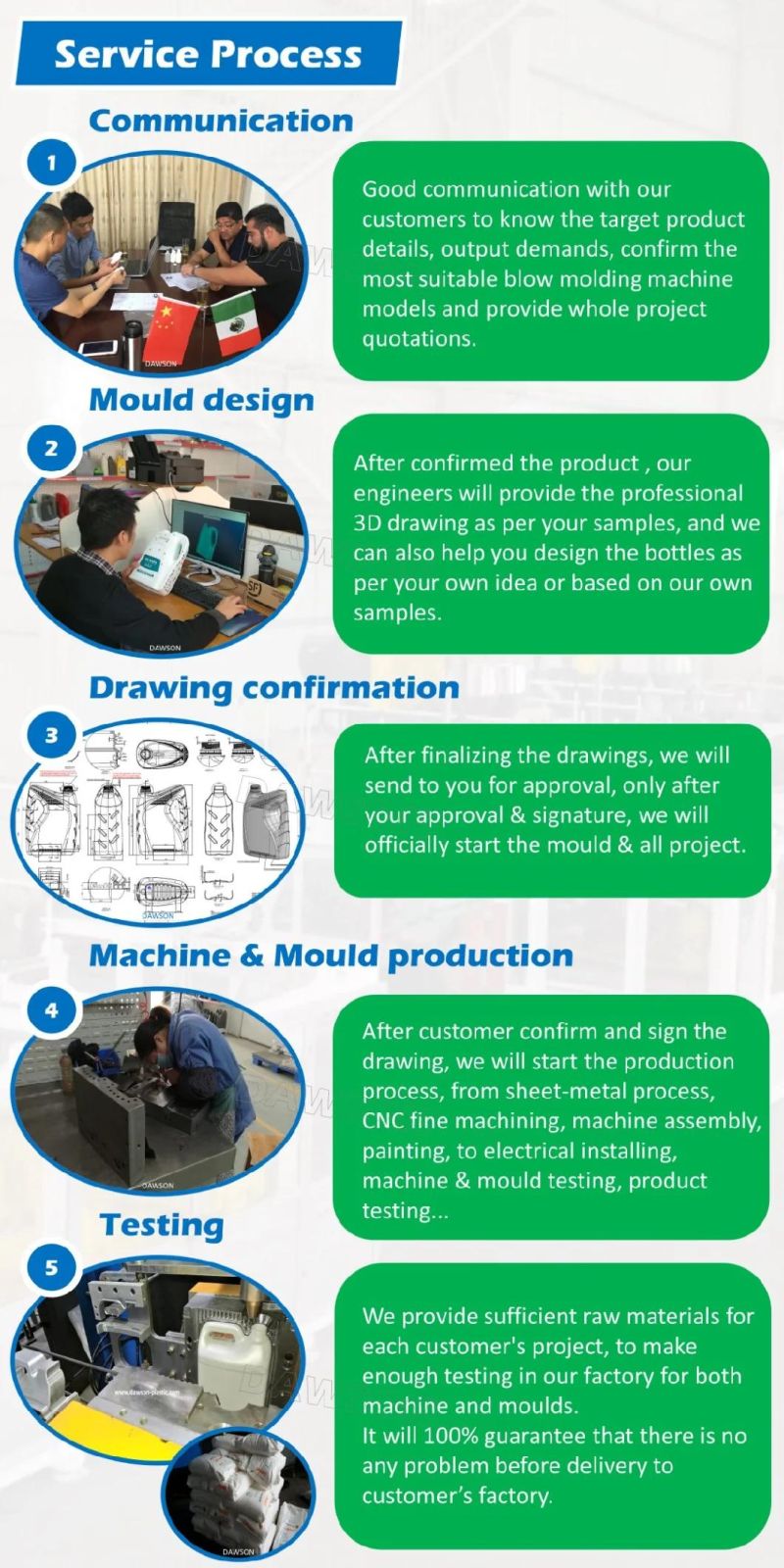 HDPE Milk Full Automatic Extrusion Blow Molding Machine