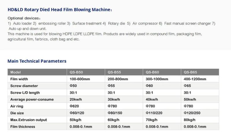 QS-B60 Polyethylene Plastic Film Blowing Machine Shrink Film Blowing Machine