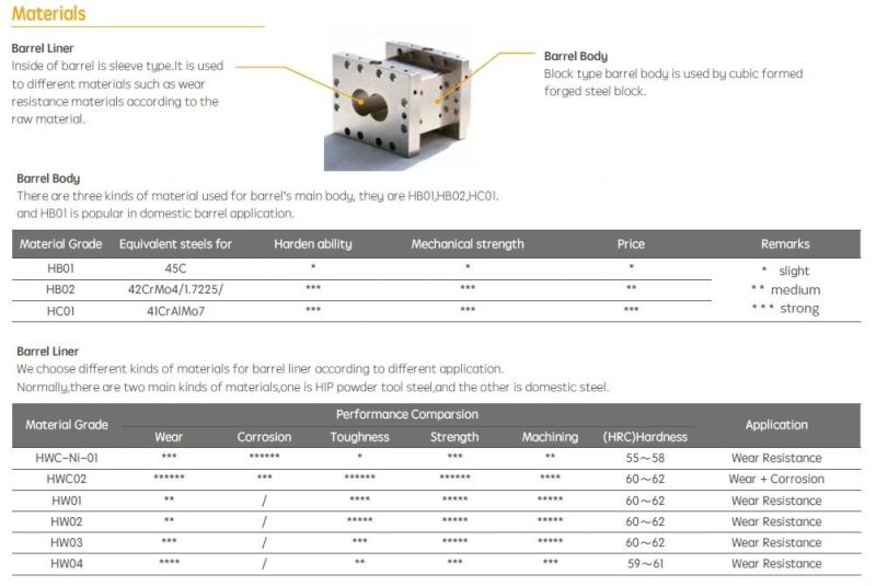 Omc65 Screw Extruder Shaft and Barrel for Twin Screw Extruder