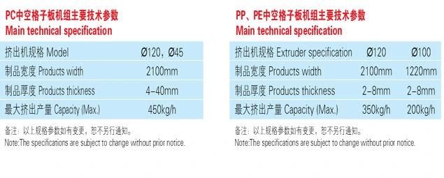 Polypropylene (PP) or High-Density Polyethylene (HDPE) Packaging Grade Corrugated Plastic Sheets Extrusion Line