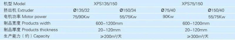 Jwell XPS (CO2 Foaming Technology) Heat Insulation Foaming Board Thickness 20-120mm Extruder