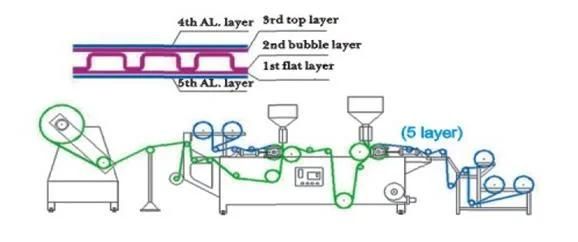 Compound 3 Layers PE Air Bubble Film Making Machinery Bubble Wrap Making Machine