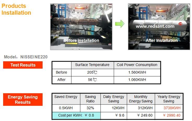 Energy Saving Jackets for Nissei Plastic Machine for Energy Saving