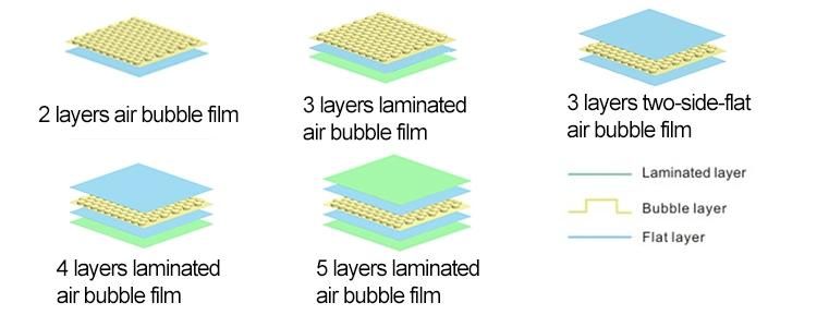 5 Layers Bubble Wrap Film Extrusion Machine