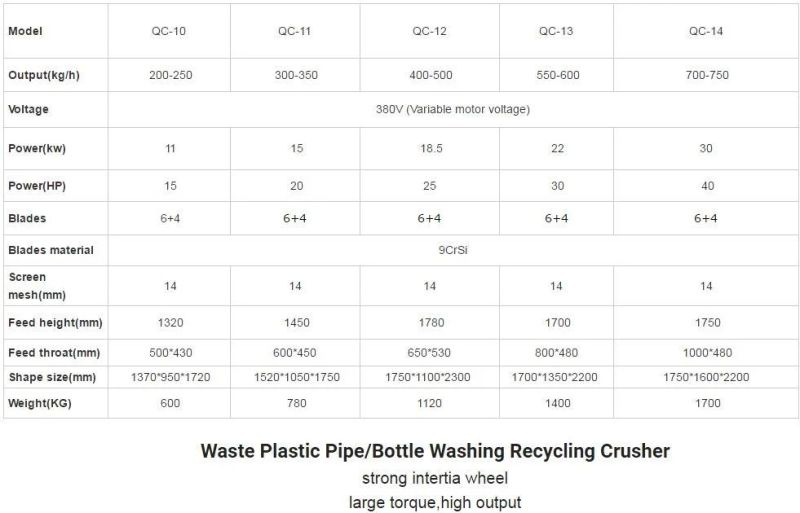 Hollow Crusher Machine Plastic Recycling Machine Waste PP PE Pet Crushing Machinery Crusher
