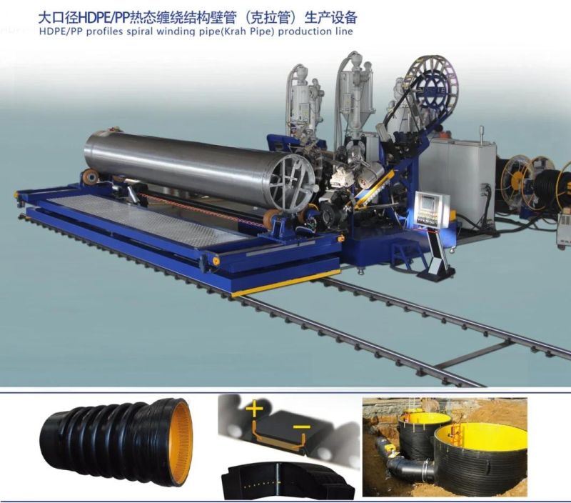 HDPE/PP Profile Spiral Winding Pipes Production Line