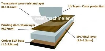 Stone Plastic Composite Spc Waterproof Flooring Mat Extrusion Making Machine