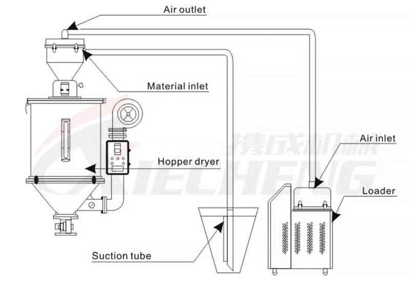1.3HP Vacuum Auto Loader Machine Hopper Loader for Plastic Machinery
