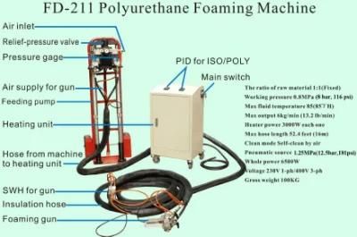 Polyurethane Foam Insulation Injection Mould Machine (FD-211)