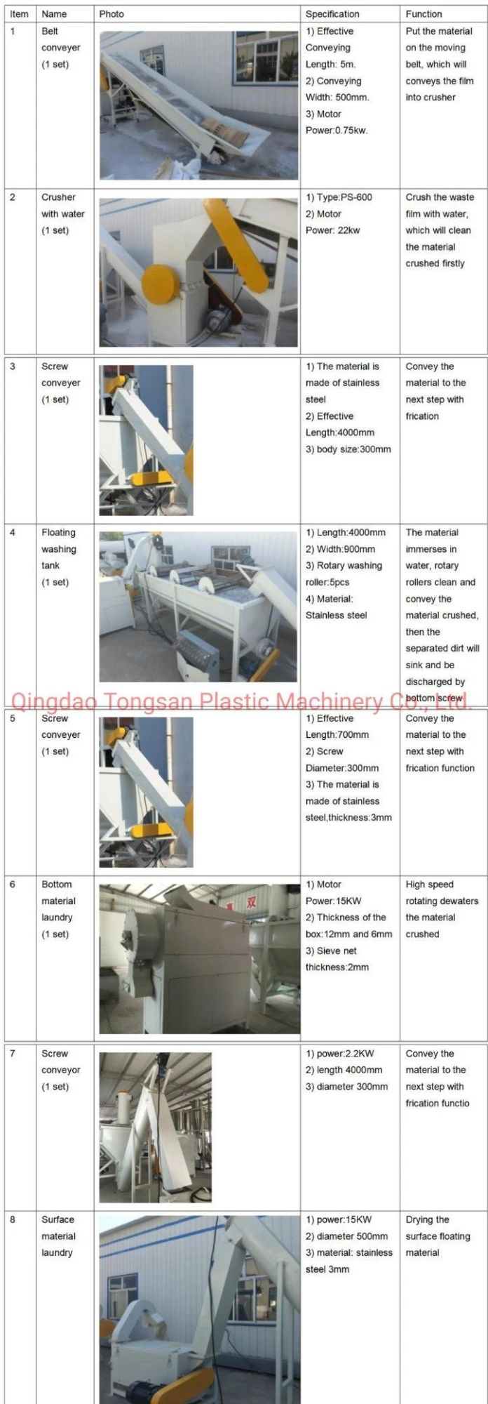 PP PE PVC Recycling Plastic Granulator Machine / Plastic Pelletizing Machine