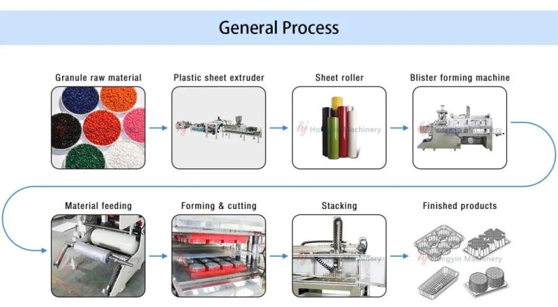 Multi-Function Servo Motor Help Plastic Thermoforming Machine for Pharmacy Trays