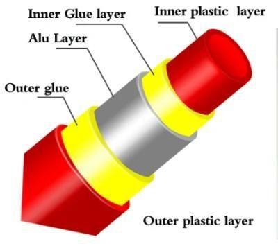 Pex Overlap Welding Aluminum-Plastic Composite Pipe Extrusion Line