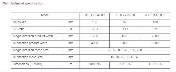 Plastic Extrusion Geogrid Machine Producing 6m Width Geogrid