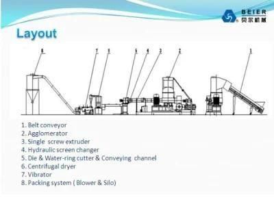 700-800kg/H PE/PP Film Agglomeration Pelletizing Line