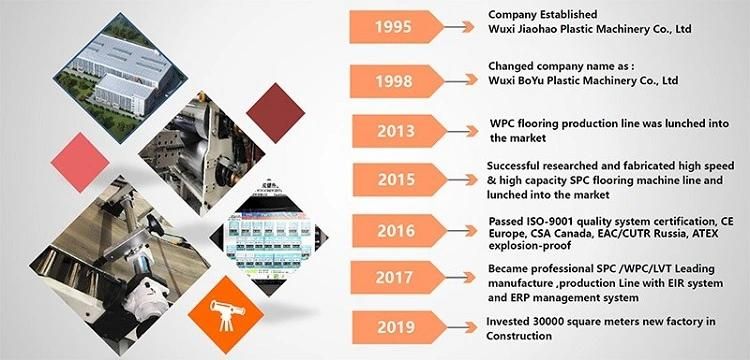 Spc/WPC/PVC Sheet Extrusion Production Line/ Flooring Macking Machine