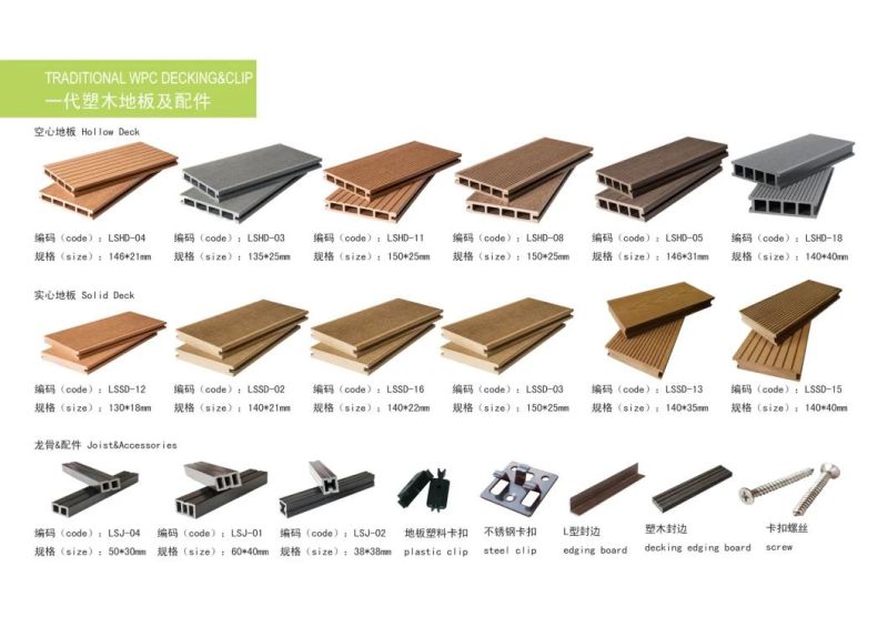 Outside Outdoor Exterior PP PE Wood Plastic Composite WPC Decking Production Machine