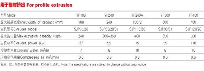 Jwell WPC Floor Profile Extrusion Equipment