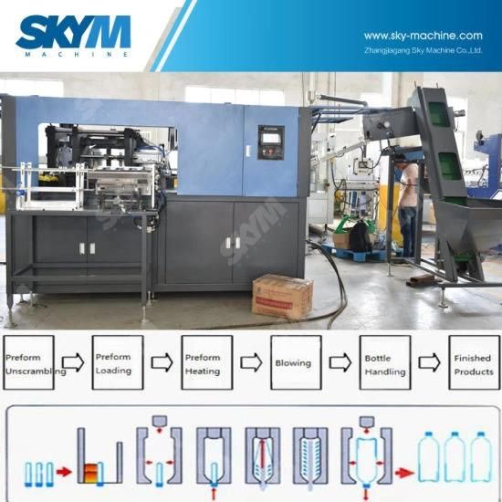 Manufacturer Competitive Price Beverage Bottle Blow Molding Machine Price