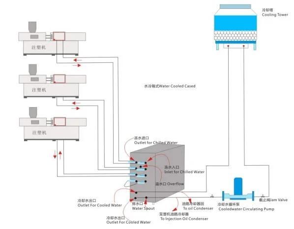 Industrial Chiller Water Type Chiller 8HP Factory Price