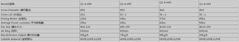 High Speed Plastic Film Extruder Film Making Machine Blown Film Machine