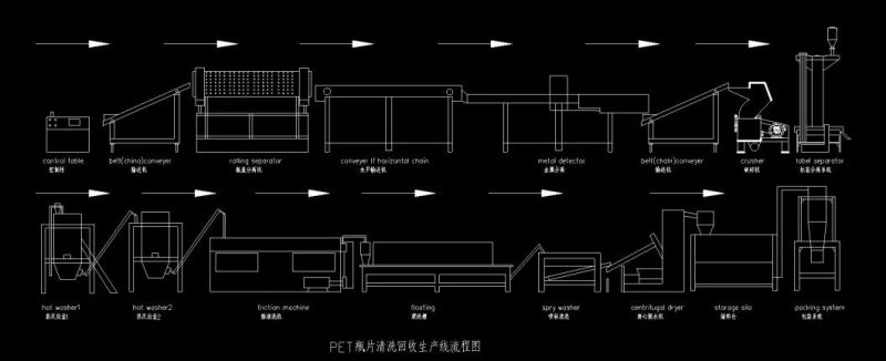 Waste Plastic Bottles Crushing Washing Recycling Machine