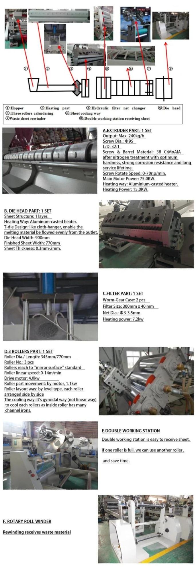 Factory Price Extruder for Making Roll Sheet Machine for Making Plastic Box Packing Box and Formwork Board