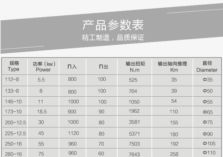 High Quality Helical Gearbox for Plastic Extruder Machine